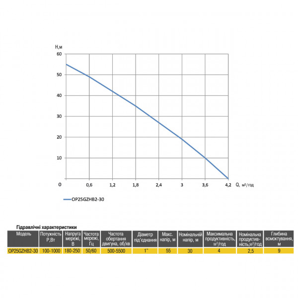 Насосная станция Optima PRIME OP25GZHB2-30 с интеллектуальным частотным Преобр. + бак 5л в компл, (000025057)