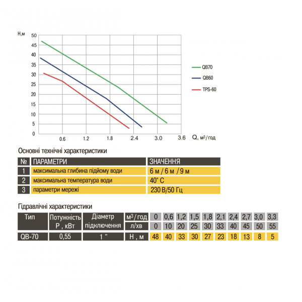Насос вихревой QB70 0,55кВт Optima (000015555)