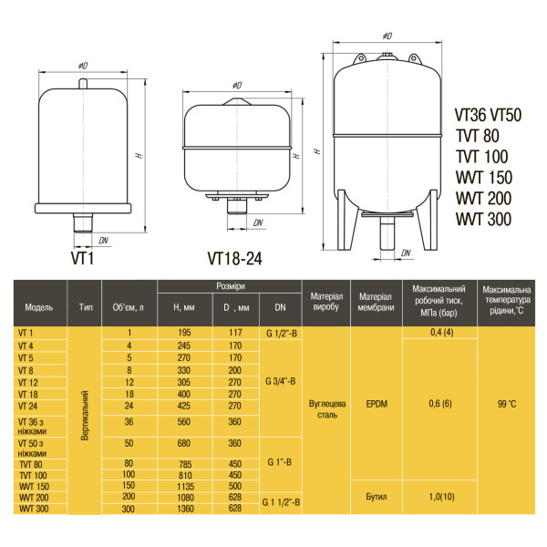 Бак Optima cal-pro для систем отопления 8л 6bar (000015460)