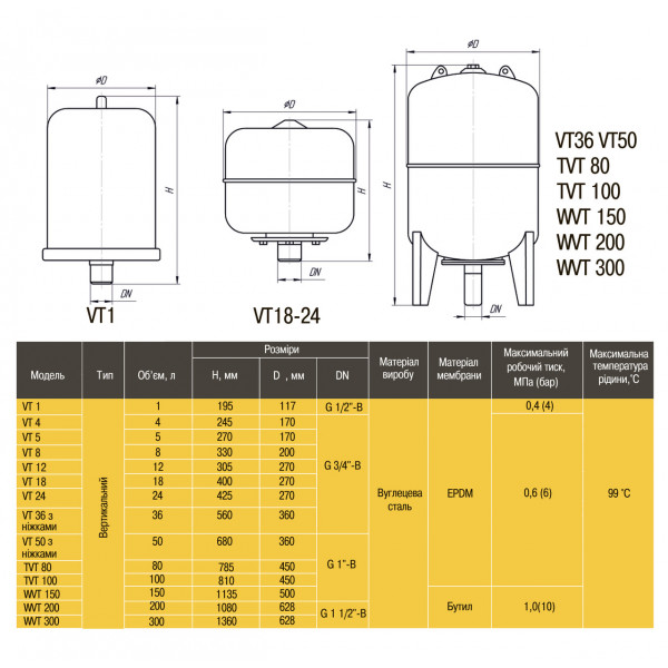 Бак Optima cal-pro для систем отопления 18л 6bar (000015458)