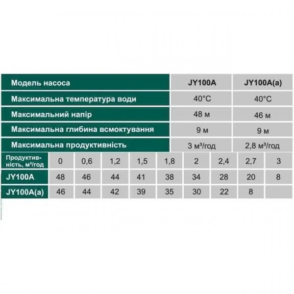 Насос центробежный VOLKS pumpe JY100A 1,1кВт чугун длинный (000010073)
