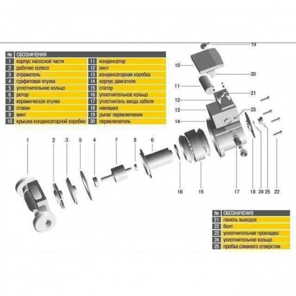 Насос циркуляційний Optima OP32-80 180мм + гайки, + кабель з вилкою (000008159)