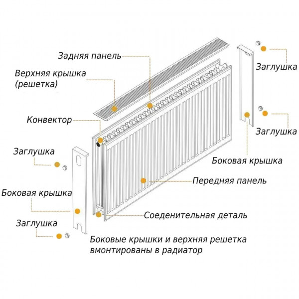 Радиатор стальной 22/600х1500 бок OPTIMUM (000013684)
