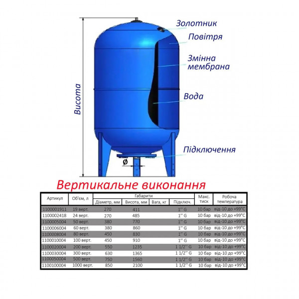 Гідроакумулятор 200л Zilmet ultra-pro 10bar ( 1100020004 ) (000001520)