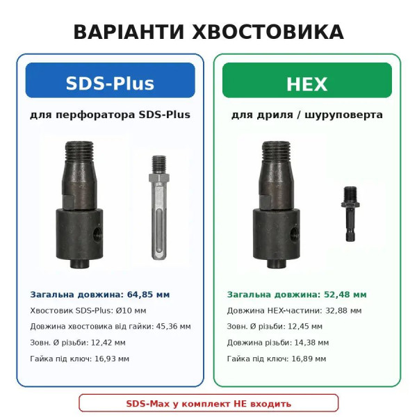 Адаптер подачі води M22×2,5 для алмазних коронок по бетону, водяний вертлюг SDS-Plus/HEX для мокрого свердління (644916881)