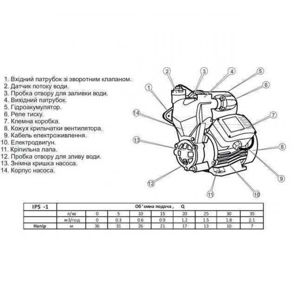 Насосна станція Optima IPS-1 SMART (000014283)