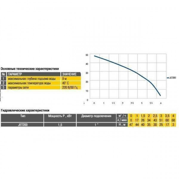 Насосна станція Optima JET200-50 1,5кВт чавун довгий на гребінці (000013444)