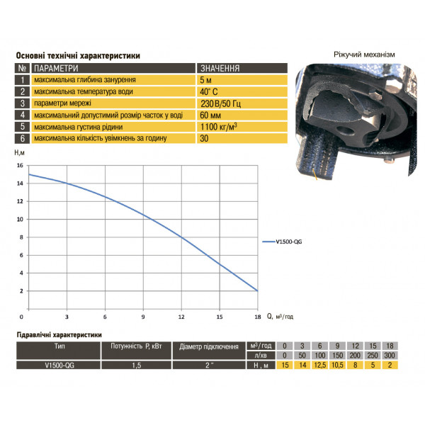 Насос фекальний з ріжучим механізмом Optima V1500-QG 1,5кВт (000011516)