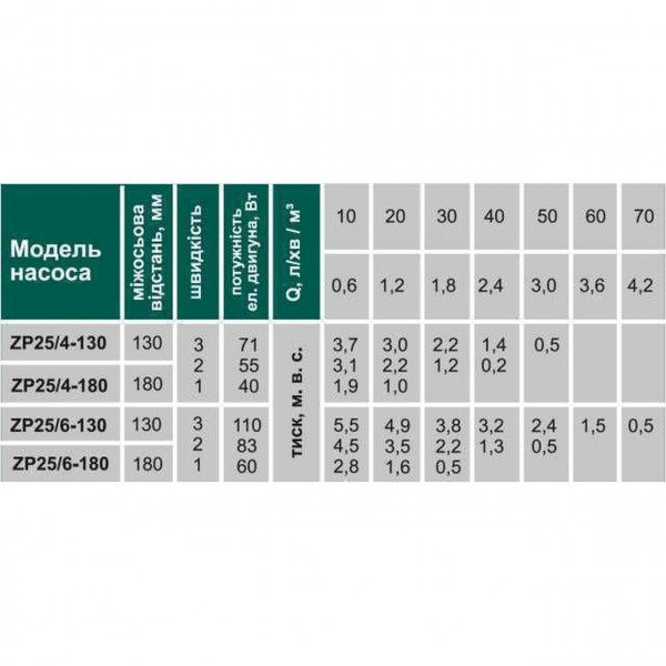 Насос циркуляційний VOLKS pumpe ZP25/4 180мм + гайки (000010612)
