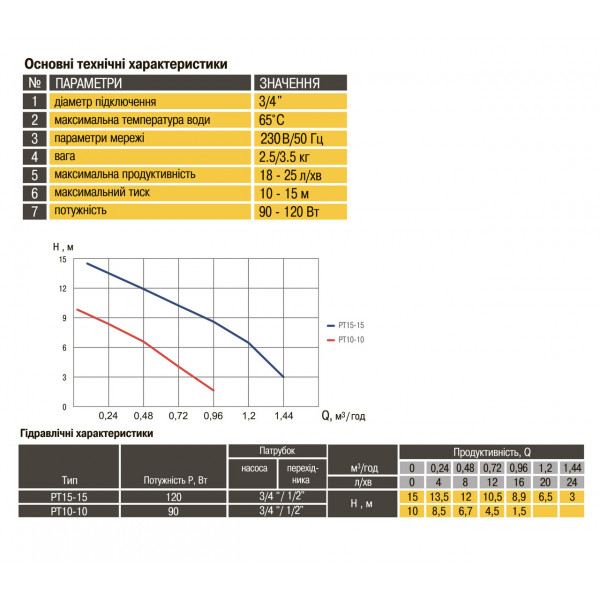 Насос підвищення тиску Optima PT15-15 нерж.корпус (000008636)