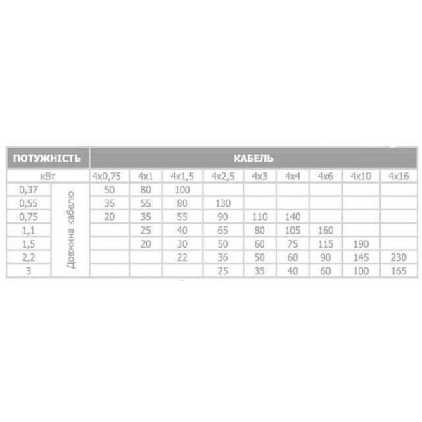 Насос свердловинний з підв, стійк, до піску OPTIMA 3,5SDm2/28 1,5 кВт 157м + пульт +кабель 15м NEW (000014131)