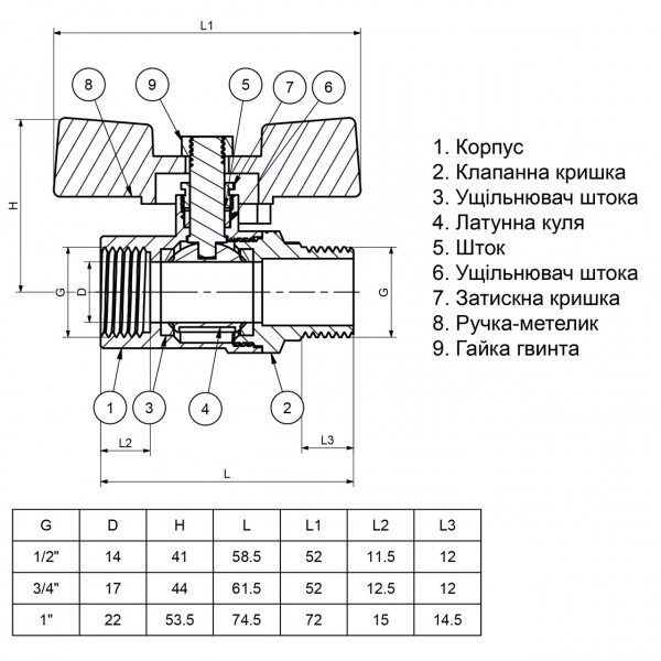 Кран кульовий прямий Q PROFESSIONAL 3/4″ ЗВ ЖБ PN40 QP152 (000017723)