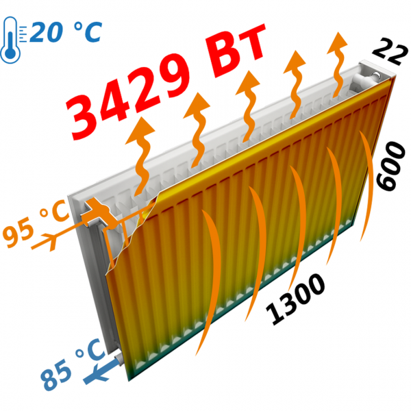 Радіатор сталевий панельний KALDE 22 низ/справа 600х1300 (без OUTER) (000014390)
