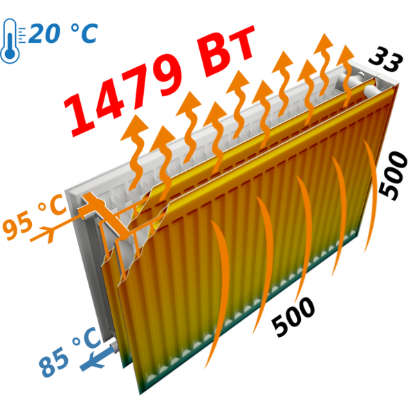 Радіатор сталевий панельний KALDE 33 бок 500x500 (000011009)