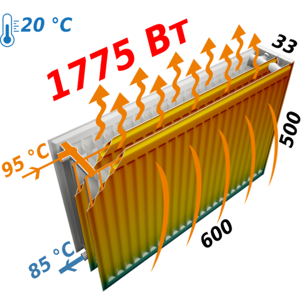 Радіатор сталевий панельний KALDE 33 бок 500x600 (000011010)
