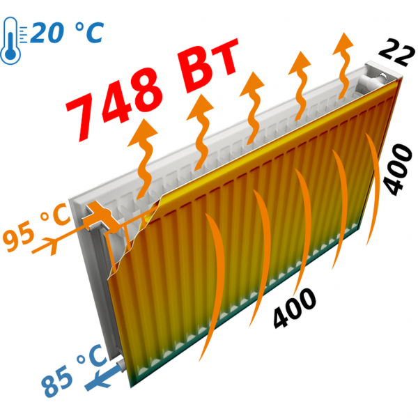Радіатор сталевий панельний KALDE 22 бок 400x400 (000014615)