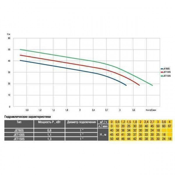 Насосна станція Optima JET100S-50 1,1кВт нержавійка на ГРЕБІНЦІ (000012741)